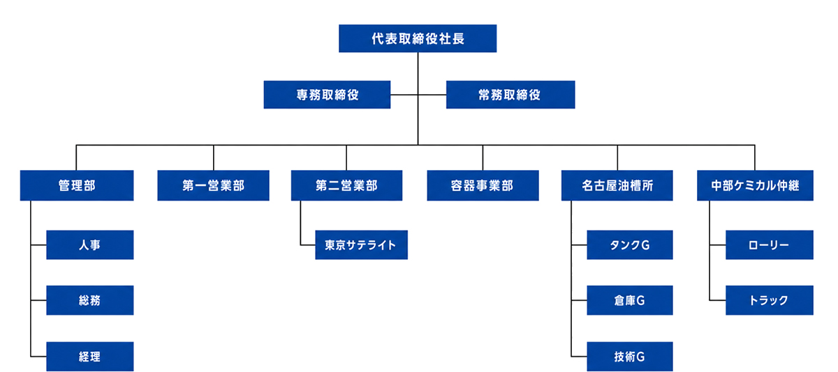 organization_01.jpg