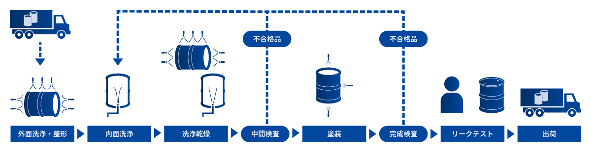 ドラム缶リサイクルフロー図.jpg